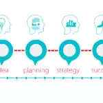 What is a Sustainable Business Model?