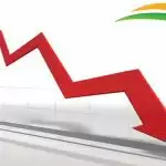 India slipped 13 places in global price index