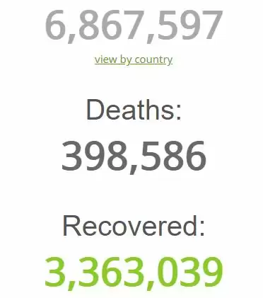 Global death toll from Covid-19 is close to four lakh