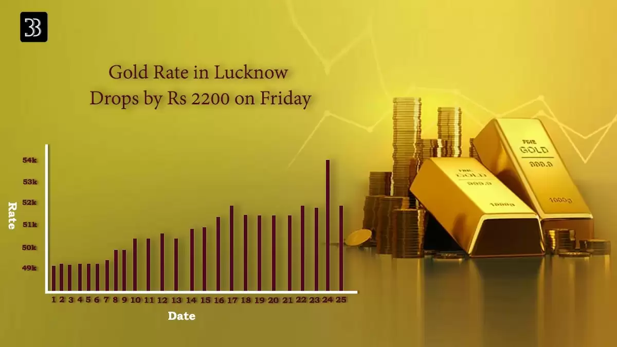 Gold Rate in Lucknow Drops by Rs 2200 on Friday &nbsp;