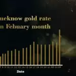 Gold price has risen to ₹ 2300 within 24 hours in Lucknow