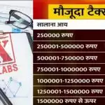 Union Budget: Income taxpayers disappointed, no change in tax slab