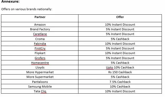 SBI Card gives customers added reason to celebrate with its festive offers for 2020