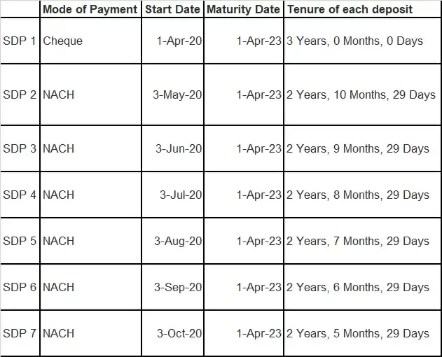 Save with Systematic Deposit Plan to stick to your New Year Resolution