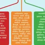 19 districts of UP included in Red Zone