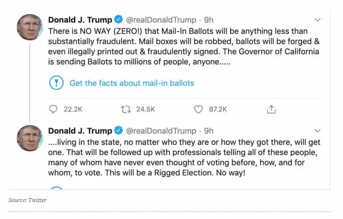 Fact-check case sparked war between Trump and Twitter