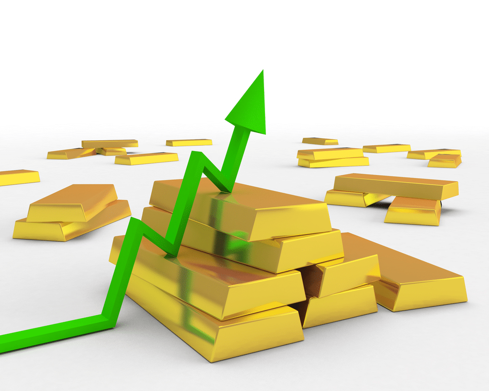Gold Rates in India